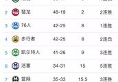 今年nba的东部决赛和西部决赛的对手分别可能是哪个队对哪个队？