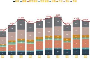 数说NBA-10张图总结本赛季十年以上“老”将表现前十名