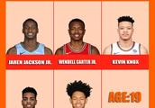 NBA19-24岁球员，每个年龄的前五球员都有谁？