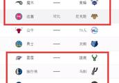 4月11日NBA常规赛最后一个比赛日有哪些看点？