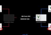 为什么今年NBA这么多抢七，而且感觉在季后赛强弱不分。几乎没有四比零？