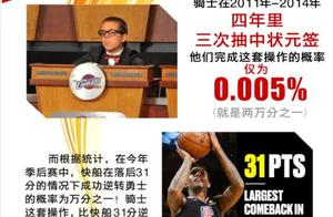 你知道NBA乐透签值多少钱吗？