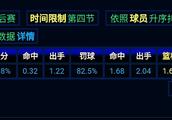 有没有人统计过，NBA各大超巨季后赛第四节场均得分都是多少？