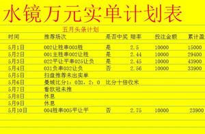周六足球推荐：德比郡vs利兹联 利兹联该醒醒了