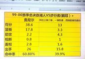 科比的前三冠有没有含金量？为什么有人不承认？