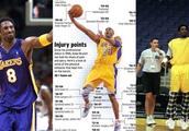 你认为谁是NBA最坚强的人?一个答案即可？