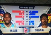 遭到针对！如何看待费尔德上半场12中11&下半场10中3？