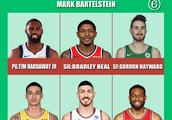 NBA经纪人中，谁旗下的NBA球员实力最强？