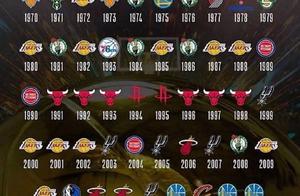 NBA近49年各球队总冠军数：湖人位居第一