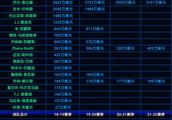 76人下赛季有多大概率保持目前的阵容？