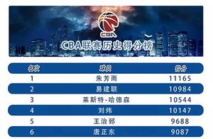 CBA公布历史得分前100，第一如果你猜是易建联，那你绝对是伪球迷