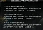 汤普森第六场比赛的神勇确实很厉害，大家怎么看这个说法？