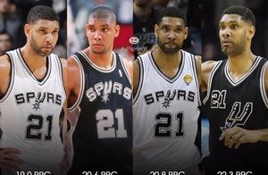 NBA年度最佳防守球员奖的最大遗憾！