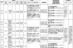 CBA收官五问：下赛季将迎何巨变？赛程改革+新队标问世