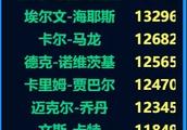 科比被称为铁王，那场著名的4717的比赛发生了什么，科比为什么疯狂出手？