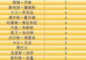 为什么有人说只有乔丹和科比可以统治NBA联盟呢？历史上其他人为什么不行呢？