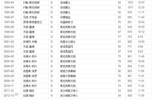 NBA.近32年“助攻王”名单！你会发现一件事...
