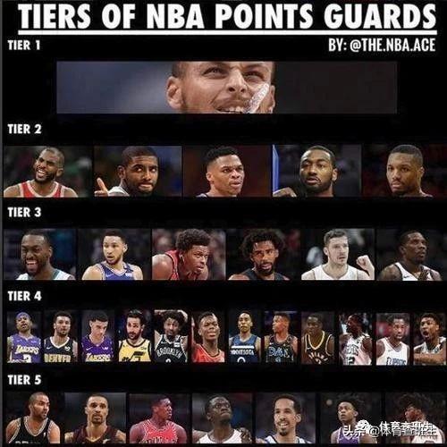 国际米兰三冠王阵型盘点NBA近十年的优异控卫