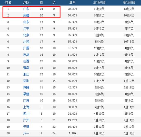 各队排名_欧洲杯各队排名表格图(2)