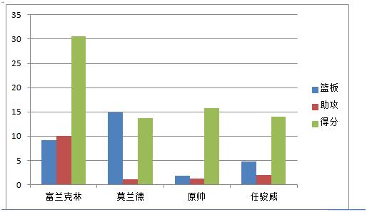 全国人口柱状图_脱贫攻坚战人口柱状图(3)