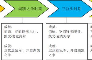 绿军战术：见证联盟成长，三巨头的磨合牺牲，史蒂文斯的变幻莫测