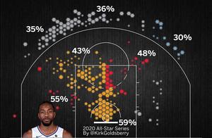 伦纳德中投稳得一逼！NBA西部全明星首发五虎投篮热图一览