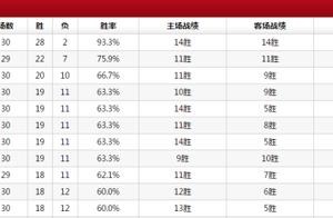 延期后的CBA，四强仍然是这四支球队