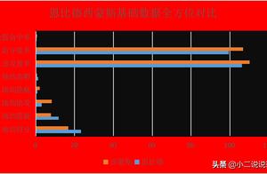 深度|双帝组合并不兼容，76人队如何抉择？西蒙斯离队倒计时