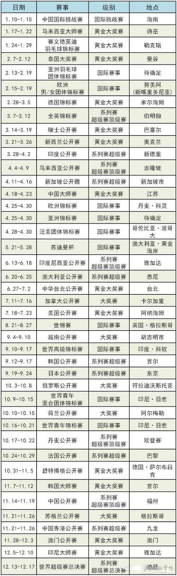 2017年世界羽毛球比赛赛程表 2017年世界羽毛球比赛赛程时间安排 2017年世界羽毛球比赛时间表