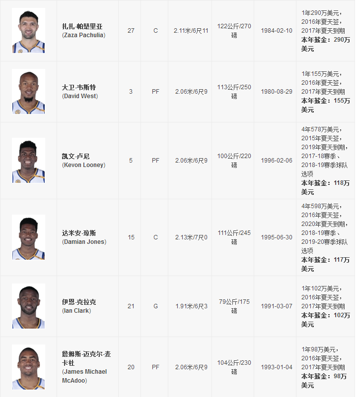 2017nbaʿ׷ 2017nbaʿ