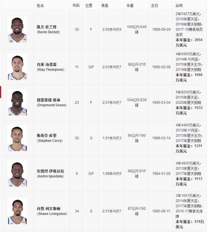 2017nbaʿ׷ 2017nbaʿ