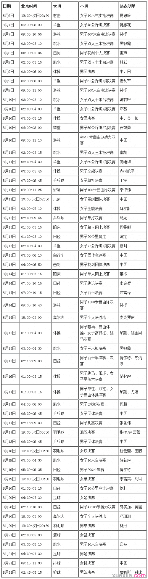 2016年里约奥运会焦点赛程