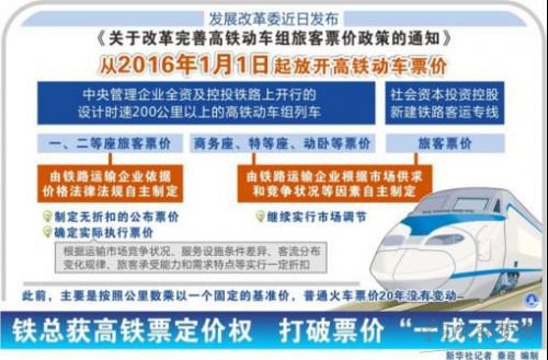 2017高铁车票调价多少钱 2017高铁车票涨价了吗 2017高铁车票调价最新规定