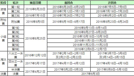 2016-2017ŷǿͼ
