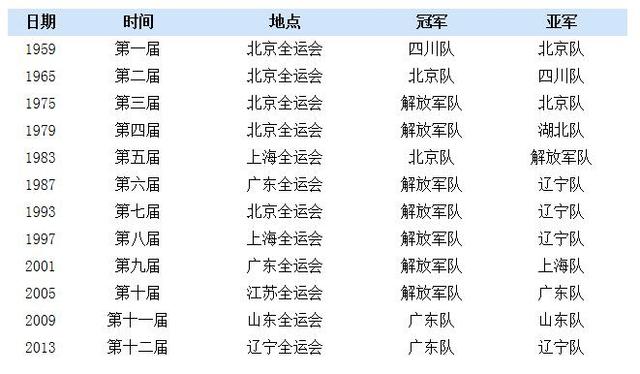 2017全运会男篮名单_2017全运会男篮阵容_2017中国男篮12人名单