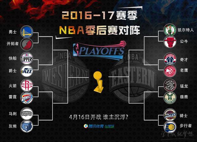 2017nbaڶֶͼ_2017nbaǿ̱