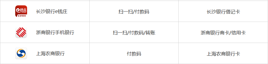 银联云闪付二维码支付怎么用_银联云闪付二维码支付教程介绍_银联云闪付二维码使用说明