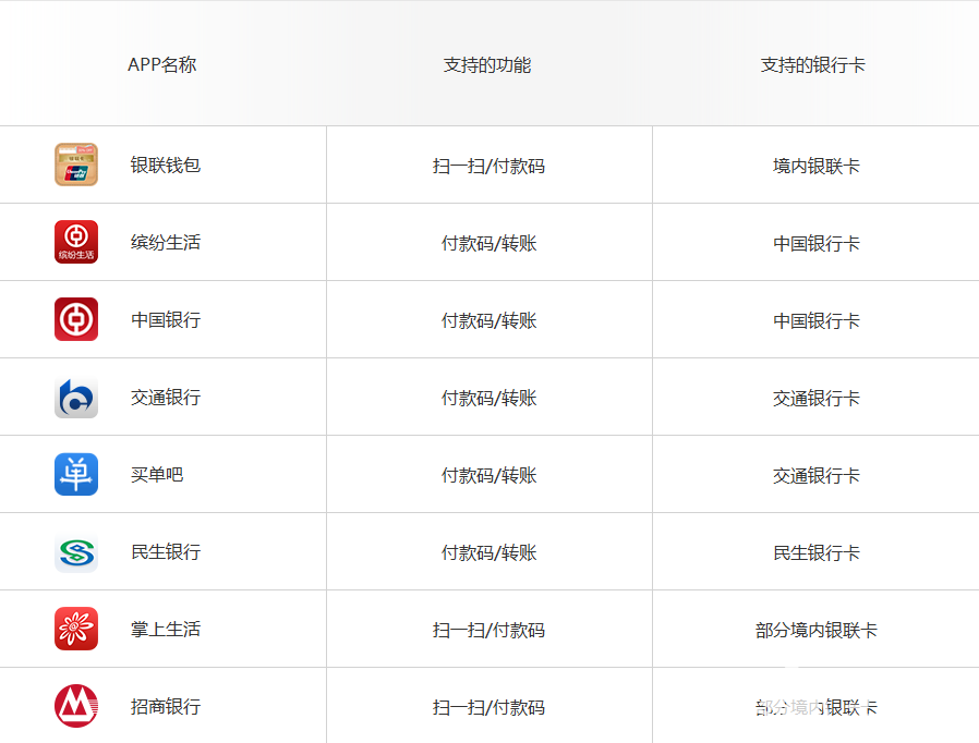银联云闪付二维码支付怎么用_银联云闪付二维码支付教程介绍_银联云闪付二维码使用说明