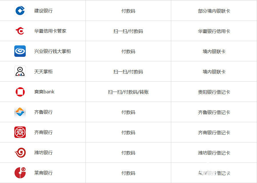银联云闪付二维码支付怎么用_银联云闪付二维码支付教程介绍_银联云闪付二维码使用说明