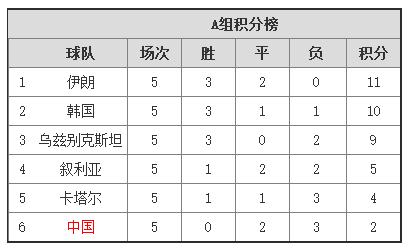 2018˹籭Ԥѡ12ǿ_2018˹籭Ԥѡ12ǿ̱