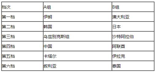 2018˹籭12ǿǩ_2018籭Ԥѡ12ǿ