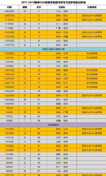 cba新赛季联赛日程表的简单介绍