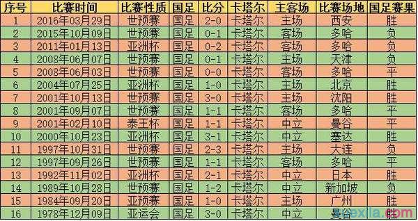 2016世预赛12强赛中国队vs卡塔尔现场直播视频录像回放下载