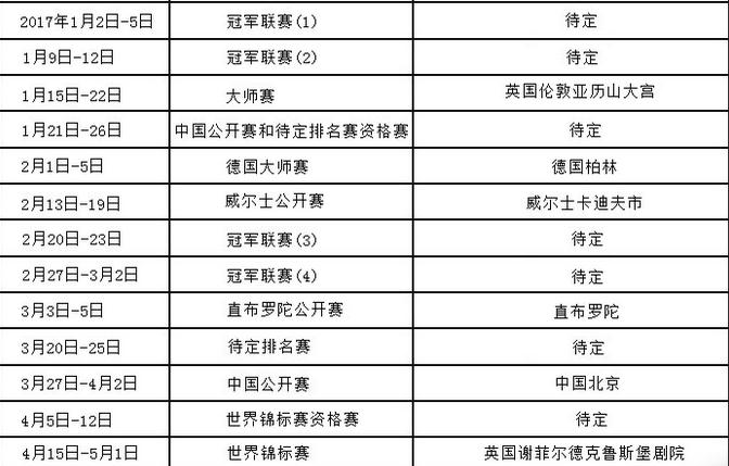 2017赛季斯诺克世界职业巡回赛赛程安排 2017斯诺克世界职业巡回赛时间地点