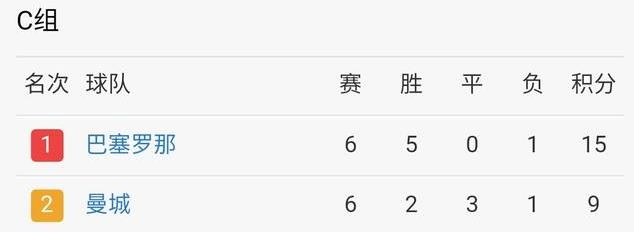 欧冠16强对阵图2016-2017赛季 欧冠16强对阵表