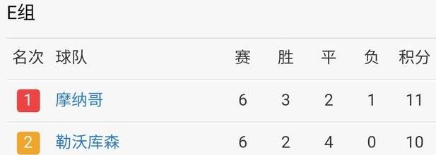 欧冠16强对阵图2016-2017赛季 欧冠16强对阵表