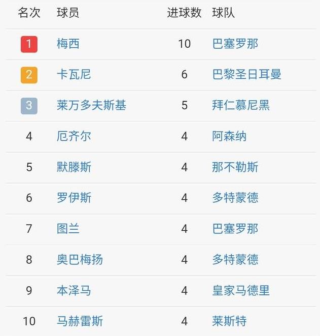 16-17欧冠16强赛程表 2017欧冠16强对阵图