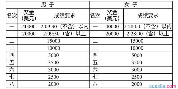 2016深圳马拉松时间线路多少公里 2016深圳国际马拉松时间线路图