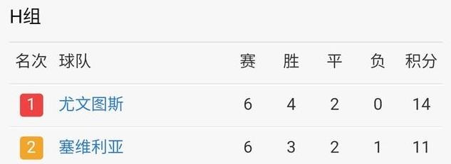 欧冠16强对阵图2016-2017赛季 欧冠16强对阵表