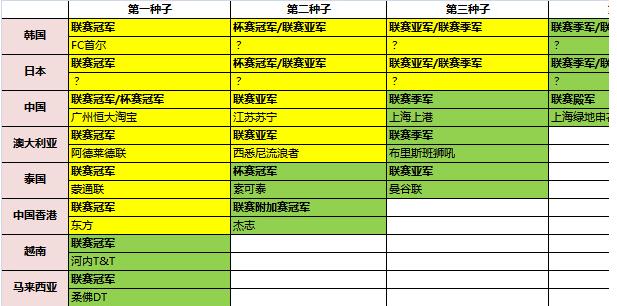 为什么全北现代取消2017亚冠资格 全北亚冠资格被取消是什么原因 2017年亚冠赛程表